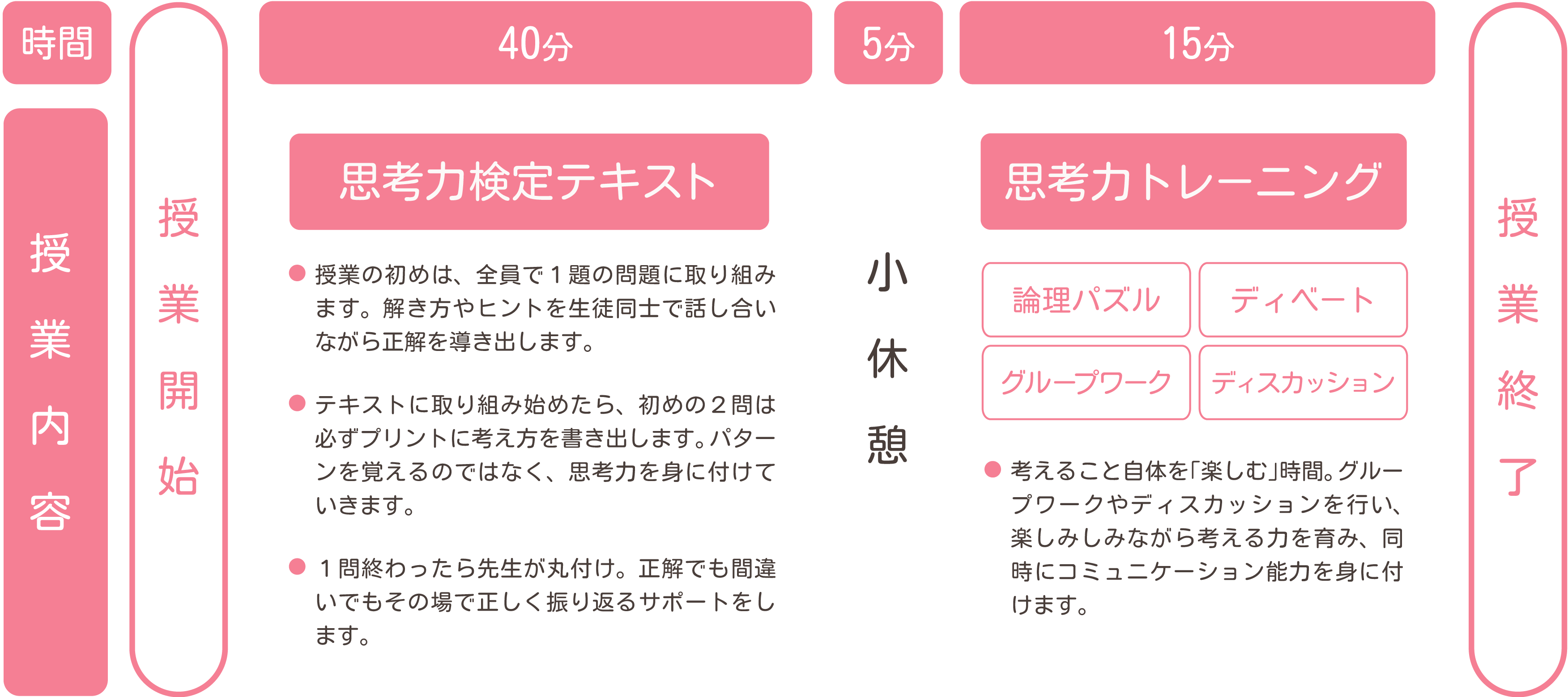 あるクラスの1日